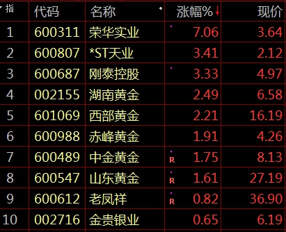 美股暴跌影响亚太股市 A股三大股指全线低开