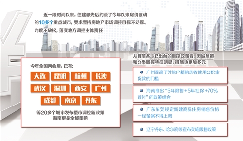 个别地方楼市投机炒作抬头 过热城市须踩刹车