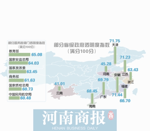 社科院报告：五成官员退休前想再“捞一把”(图)